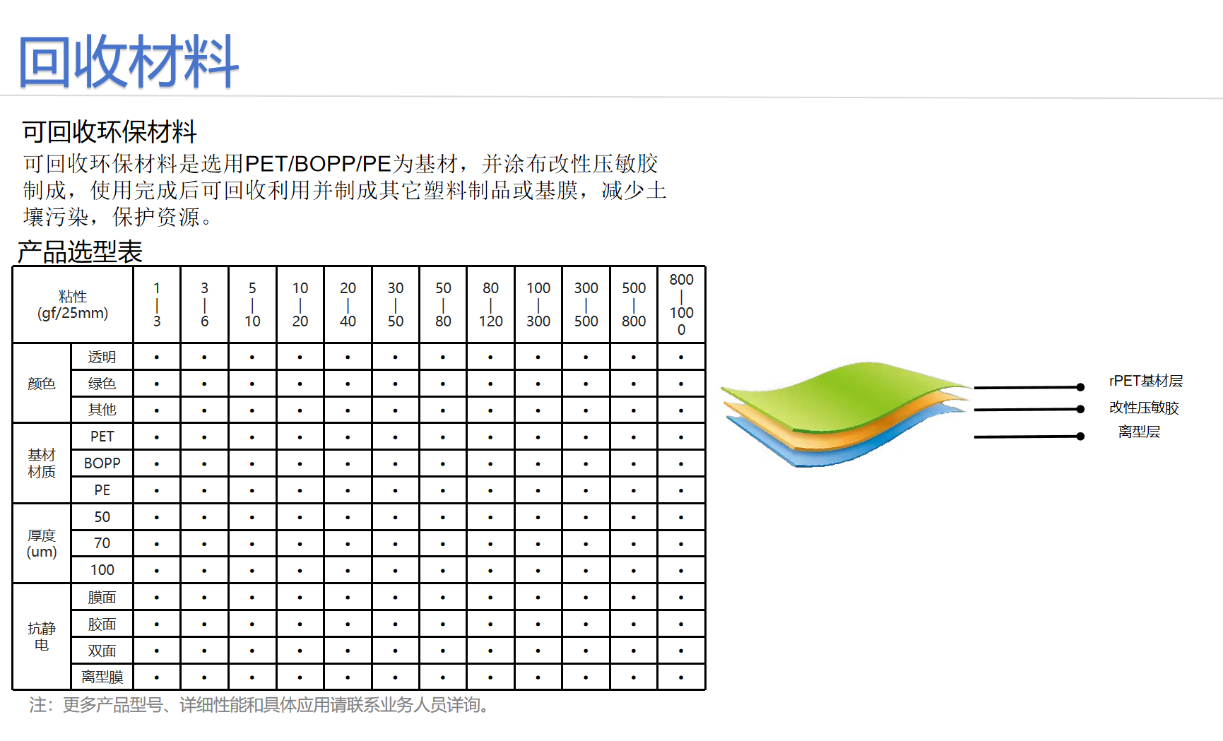回收2
